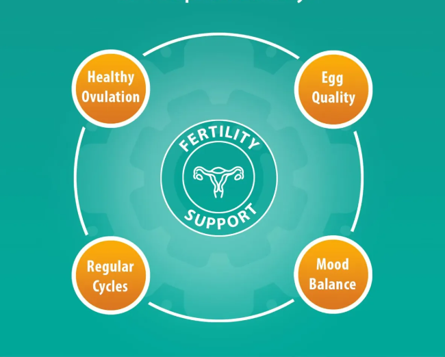 🌸 Myo-Inositol- Suplemento dietético diseñado para apoyar la salud reproductiva y el equilibrio hormonal tanto en mujeres como en hombres